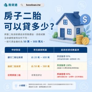 房子二胎可以貸多少