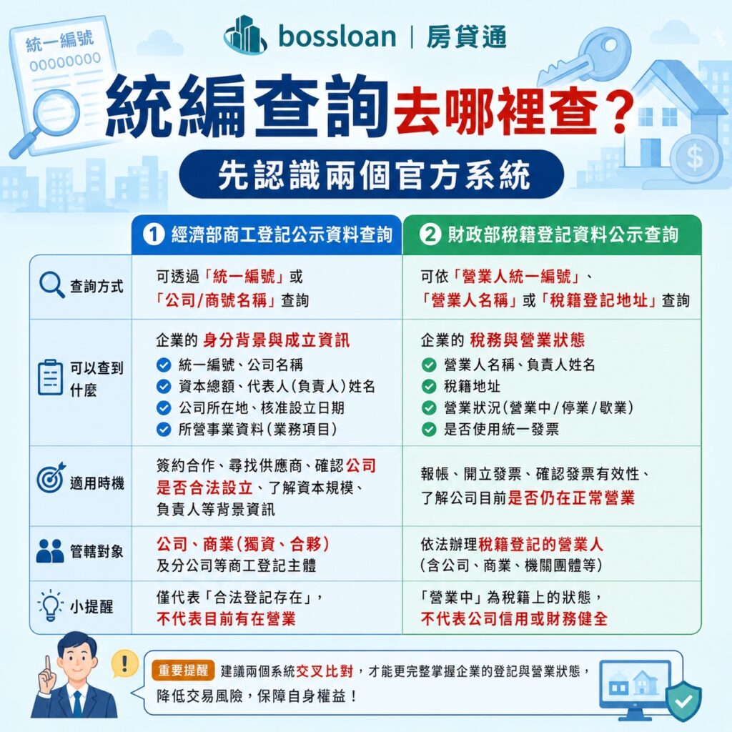 統編查詢去哪裡查？先認識兩個官方系統
